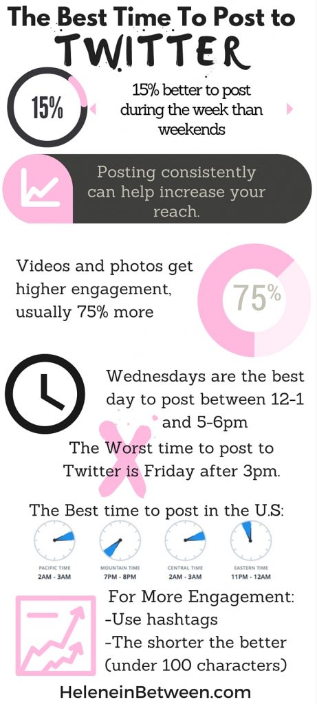 The Best Time To Post to Twitter Infographic